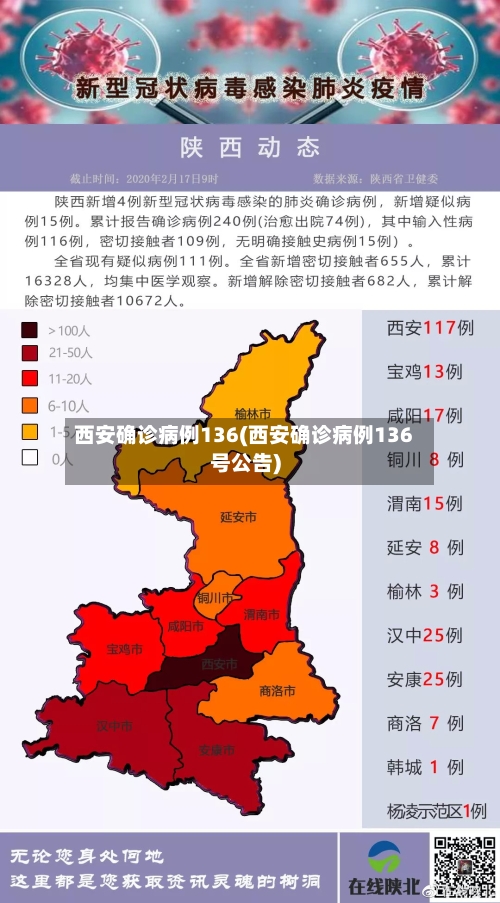 西安确诊病例136(西安确诊病例136号公告)