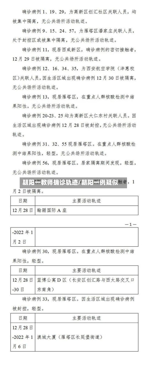 朝阳一教师确诊轨迹/朝阳一例疑似