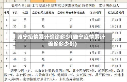 睢宁疫情累计确诊多少(睢宁疫情累计确诊多少例)