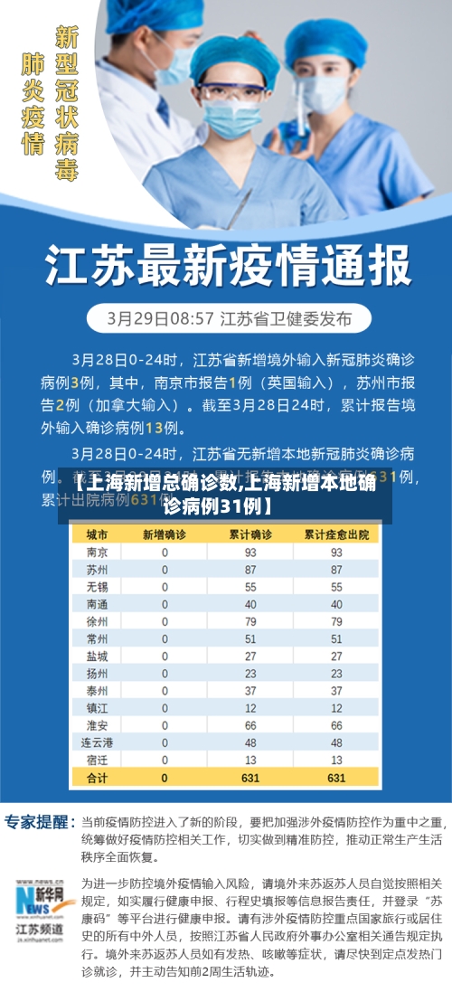 【上海新增总确诊数,上海新增本地确诊病例31例】