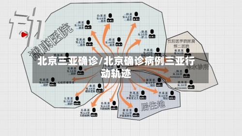 北京三亚确诊/北京确诊病例三亚行动轨迹