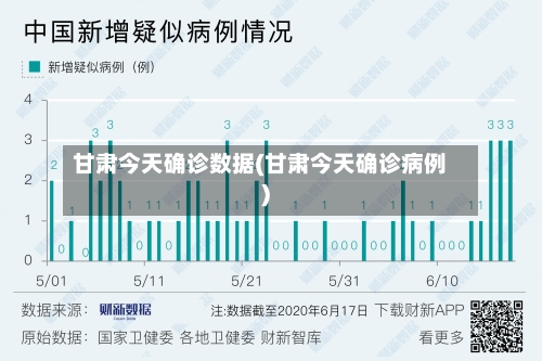 甘肃今天确诊数据(甘肃今天确诊病例)