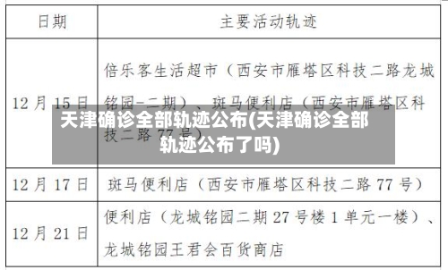 天津确诊全部轨迹公布(天津确诊全部轨迹公布了吗)