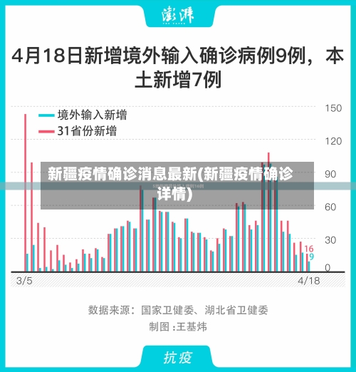 新疆疫情确诊消息最新(新疆疫情确诊详情)