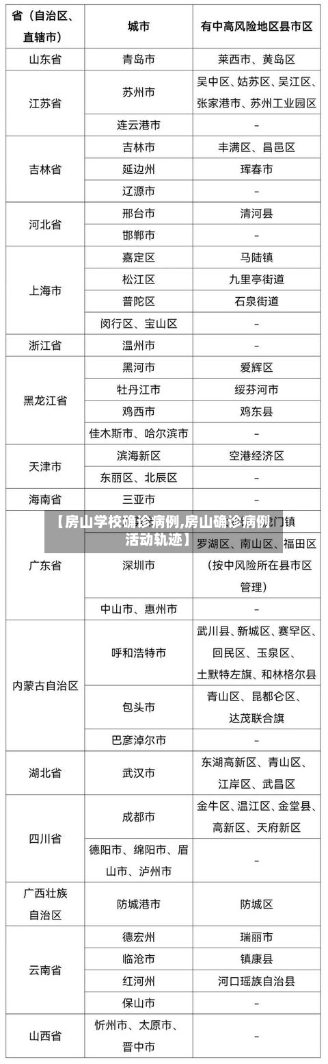 【房山学校确诊病例,房山确诊病例活动轨迹】