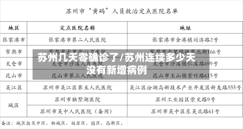 苏州几天零确诊了/苏州连续多少天没有新增病例