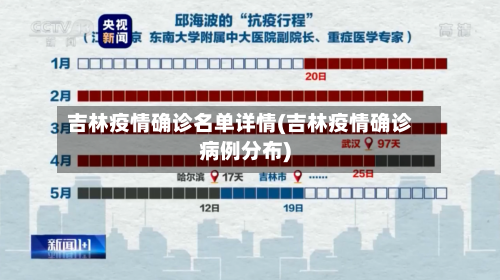 吉林疫情确诊名单详情(吉林疫情确诊病例分布)