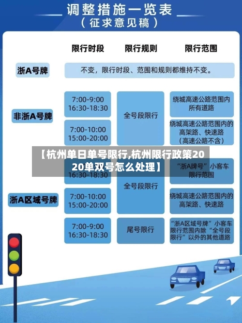 【杭州单日单号限行,杭州限行政策2020单双号怎么处理】