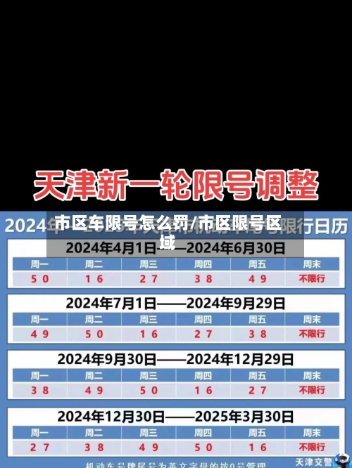 市区车限号怎么罚/市区限号区域