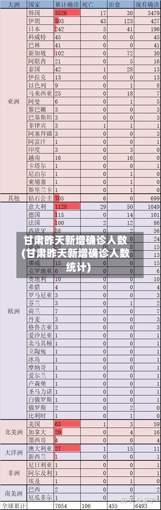 甘肃昨天新增确诊人数(甘肃昨天新增确诊人数统计)