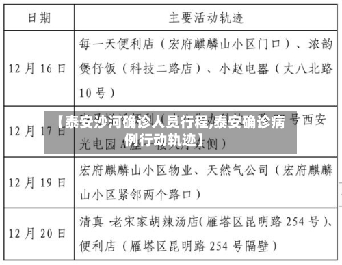 【泰安沙河确诊人员行程,泰安确诊病例行动轨迹】