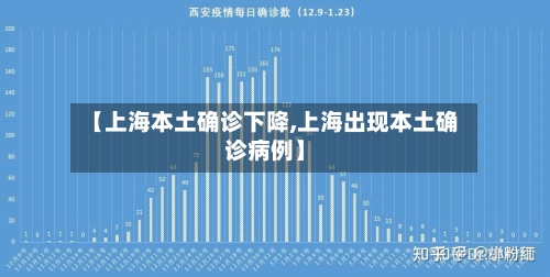 【上海本土确诊下降,上海出现本土确诊病例】