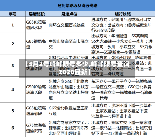 【3月2号峰峰限号多少,峰峰限号查询2020最新】