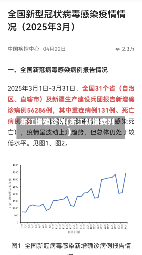 浙江增确诊例(浙江新增病列)