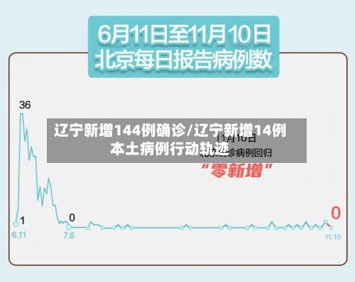 辽宁新增144例确诊/辽宁新增14例本土病例行动轨迹