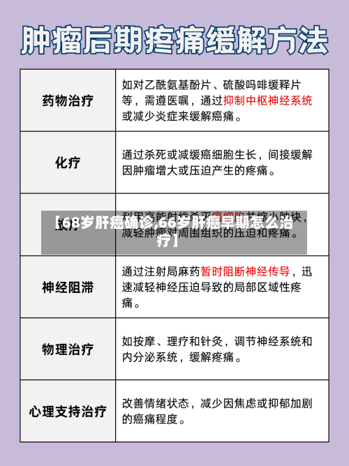 【68岁肝癌确诊,66岁肝癌早期怎么治疗】