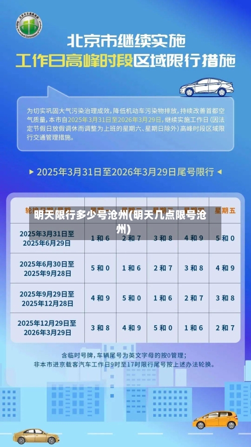 明天限行多少号沧州(明天几点限号沧州)