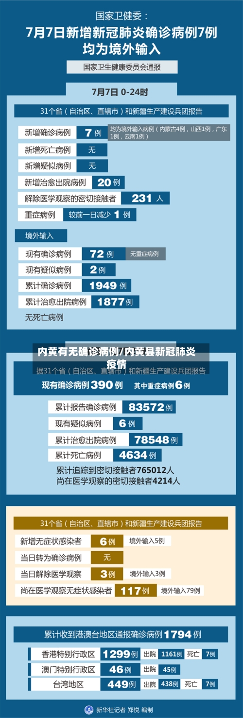 内黄有无确诊病例/内黄县新冠肺炎疫情