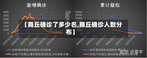【商丘确诊了多少名,商丘确诊人数分布】
