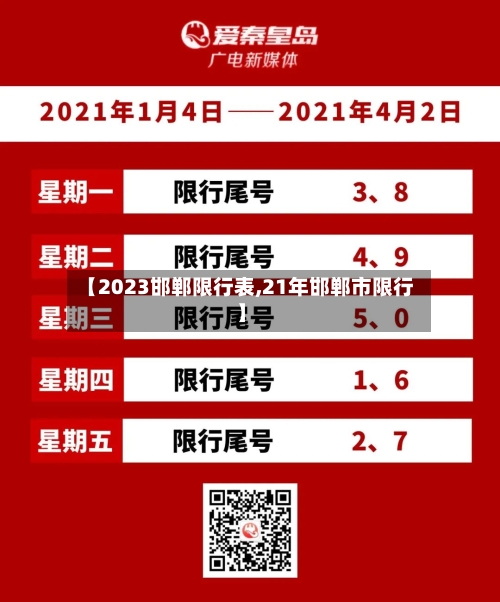 【2023邯郸限行表,21年邯郸市限行】