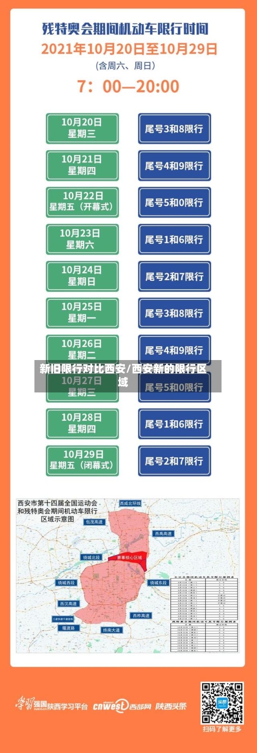 新旧限行对比西安/西安新的限行区域