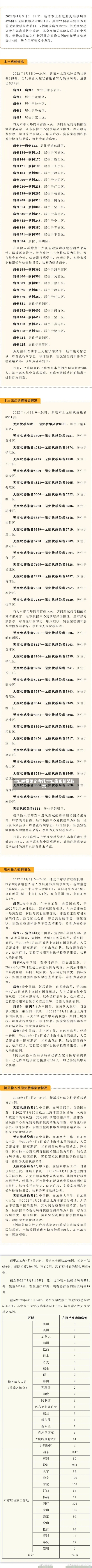 常山新增确诊病例/常山发现新型肺炎