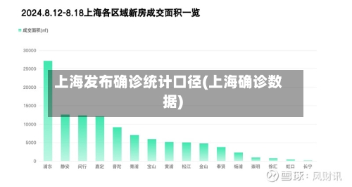 上海发布确诊统计口径(上海确诊数据)