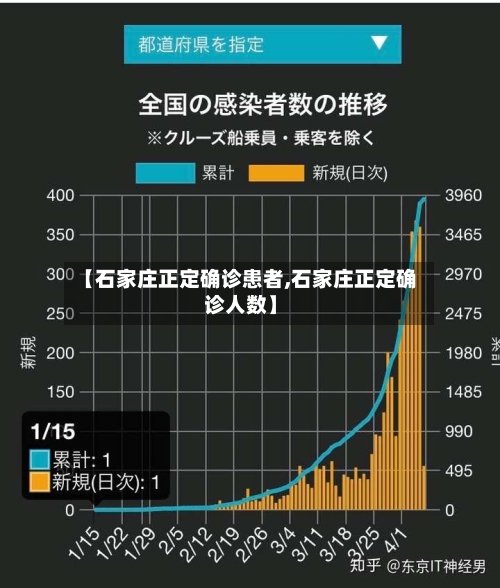 【石家庄正定确诊患者,石家庄正定确诊人数】
