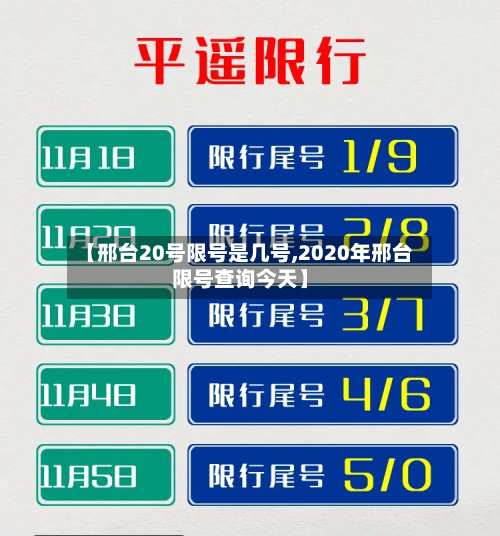 【邢台20号限号是几号,2020年邢台限号查询今天】
