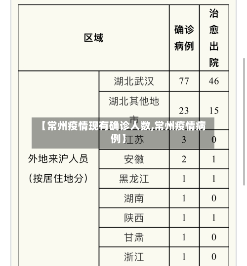 【常州疫情现有确诊人数,常州疫情病例】