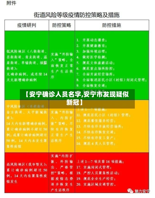 【安宁确诊人员名字,安宁市发现疑似新冠】