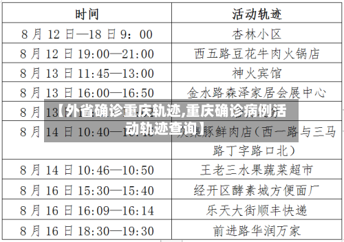 【外省确诊重庆轨迹,重庆确诊病例活动轨迹查询】