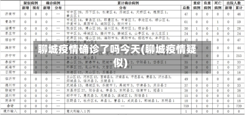 聊城疫情确诊了吗今天(聊城疫情疑似)