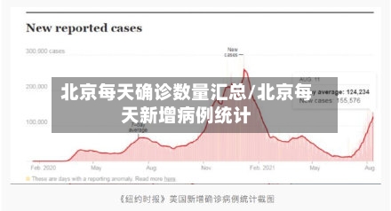 北京每天确诊数量汇总/北京每天新增病例统计