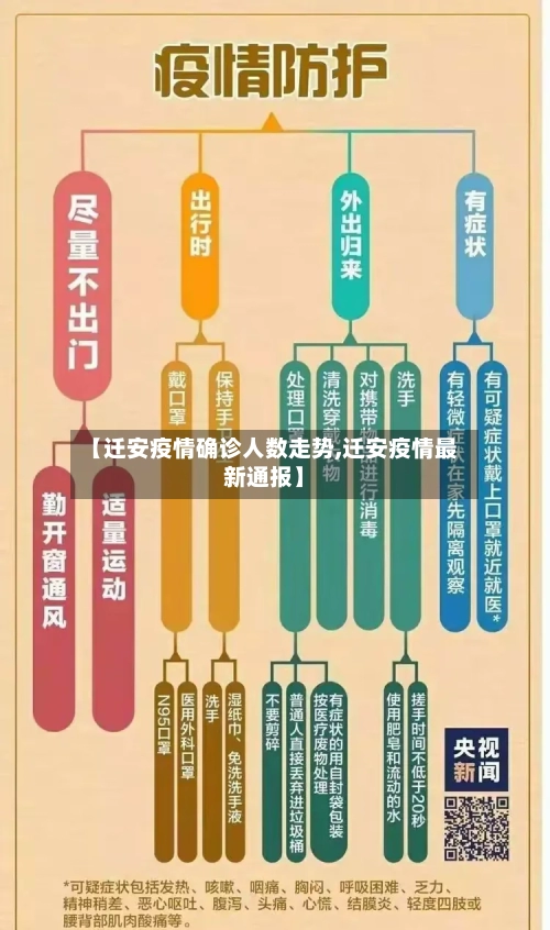 【迁安疫情确诊人数走势,迁安疫情最新通报】