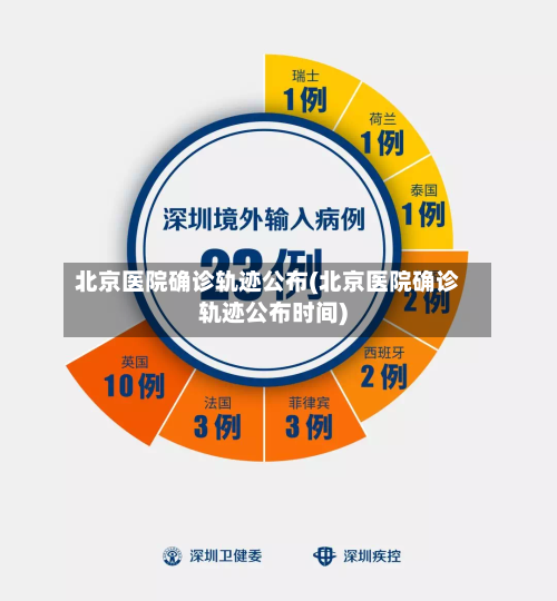 北京医院确诊轨迹公布(北京医院确诊轨迹公布时间)