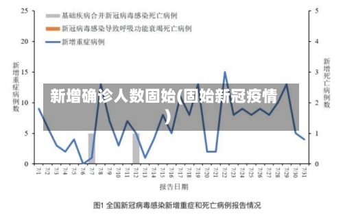 新增确诊人数固始(固始新冠疫情)
