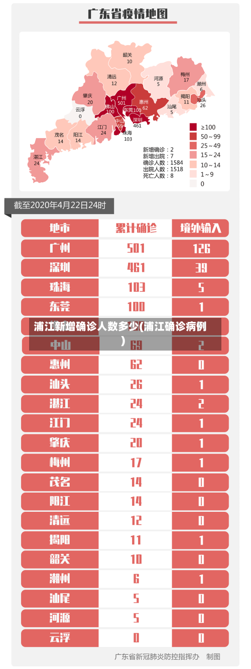 浦江新增确诊人数多少(浦江确诊病例)
