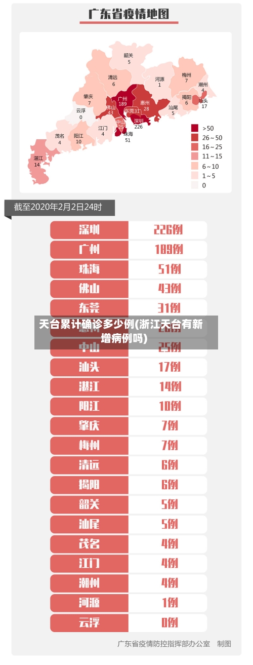 天台累计确诊多少例(浙江天台有新增病例吗)