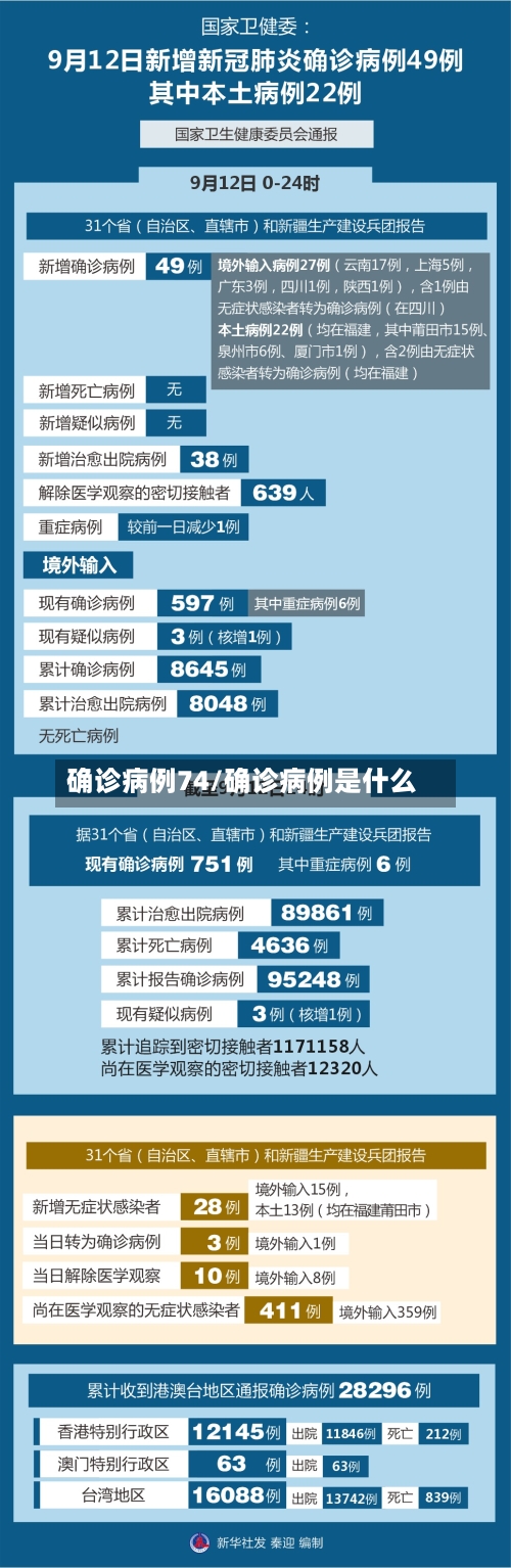 确诊病例74/确诊病例是什么