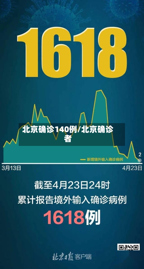 北京确诊140例/北京确诊者