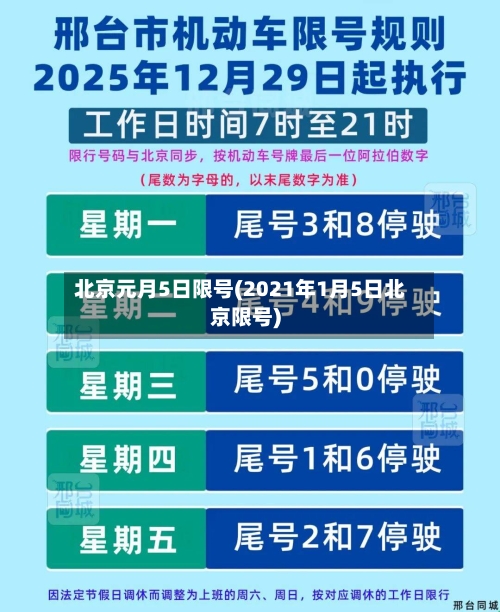 北京元月5日限号(2021年1月5日北京限号)