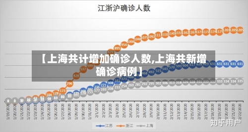 【上海共计增加确诊人数,上海共新增确诊病例】