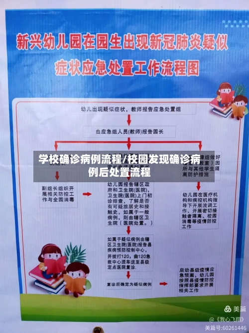 学校确诊病例流程/校园发现确诊病例后处置流程