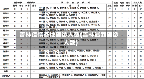 吉林疫情各地确诊人数(吉林最新确诊人数)
