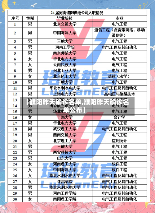 【濮阳昨天确诊名单,濮阳昨天确诊名单公布】