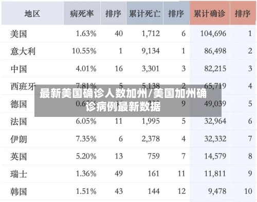 最新美国确诊人数加州/美国加州确诊病例最新数据