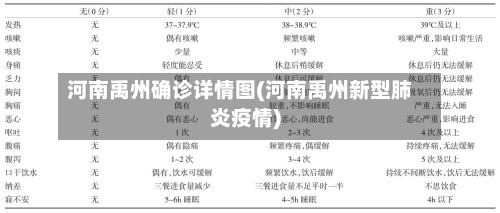 河南禹州确诊详情图(河南禹州新型肺炎疫情)