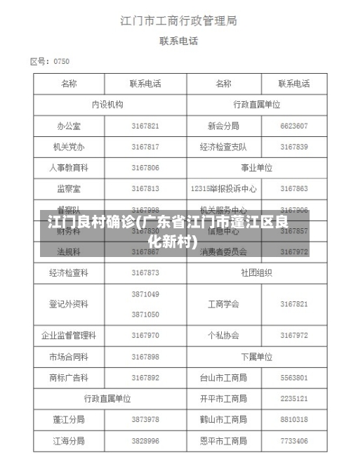 江门良村确诊(广东省江门市蓬江区良化新村)