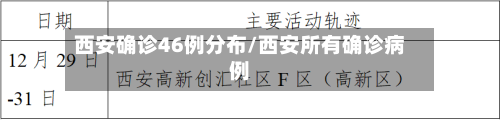 西安确诊46例分布/西安所有确诊病例